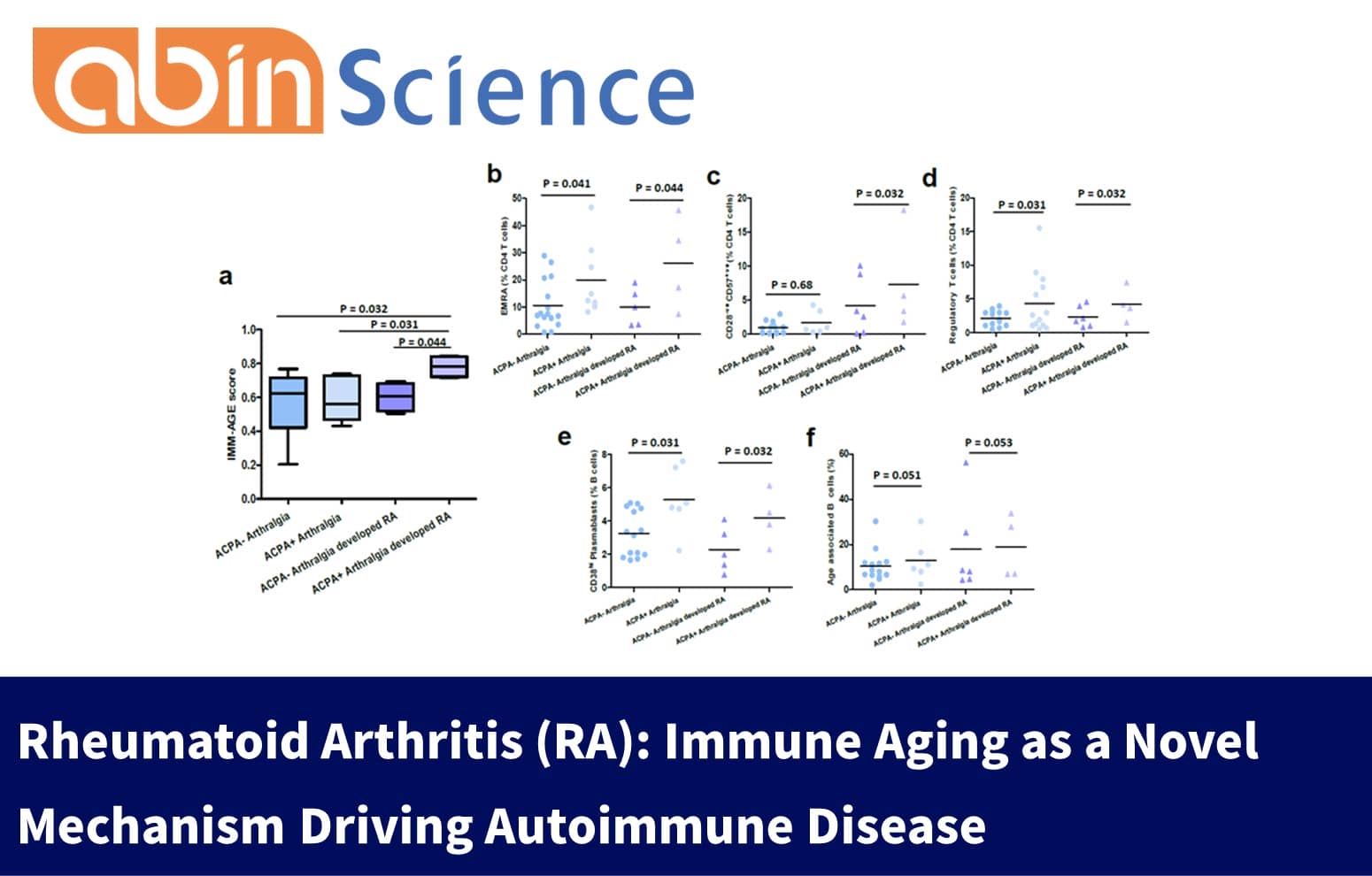 Rheumatoid Arthritis (RA): Immune Aging as a Novel Mechanism Driving Autoimmune Disease