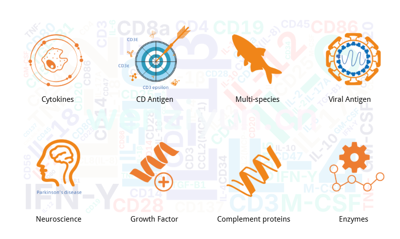 abinScience Recombinant Protein Matrix 2025