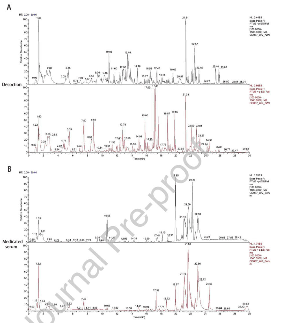 Identification of active components in Naozhenning decoction and medicated serum using LC-MS technology