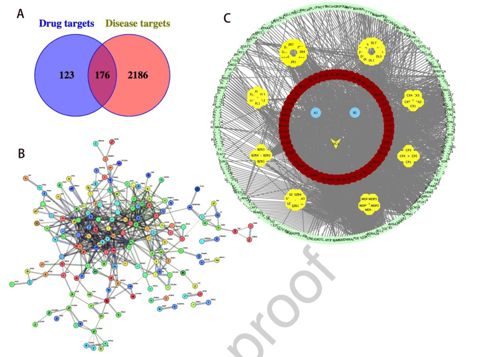 Network pharmacology predicts active components and targets of Naozhenning in repeated neuronal ferroptosis