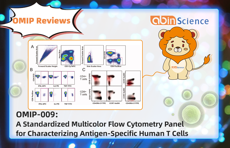 OMIP Reviews | OMIP-009: A Standardized Multicolor Flow Cytometry Panel for Characterizing Antigen-Specific Human T Cells