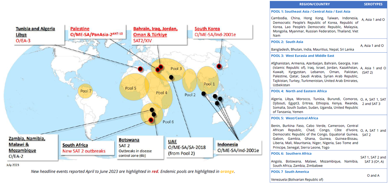 Geographic distribution of FMD and recent global outbreaks