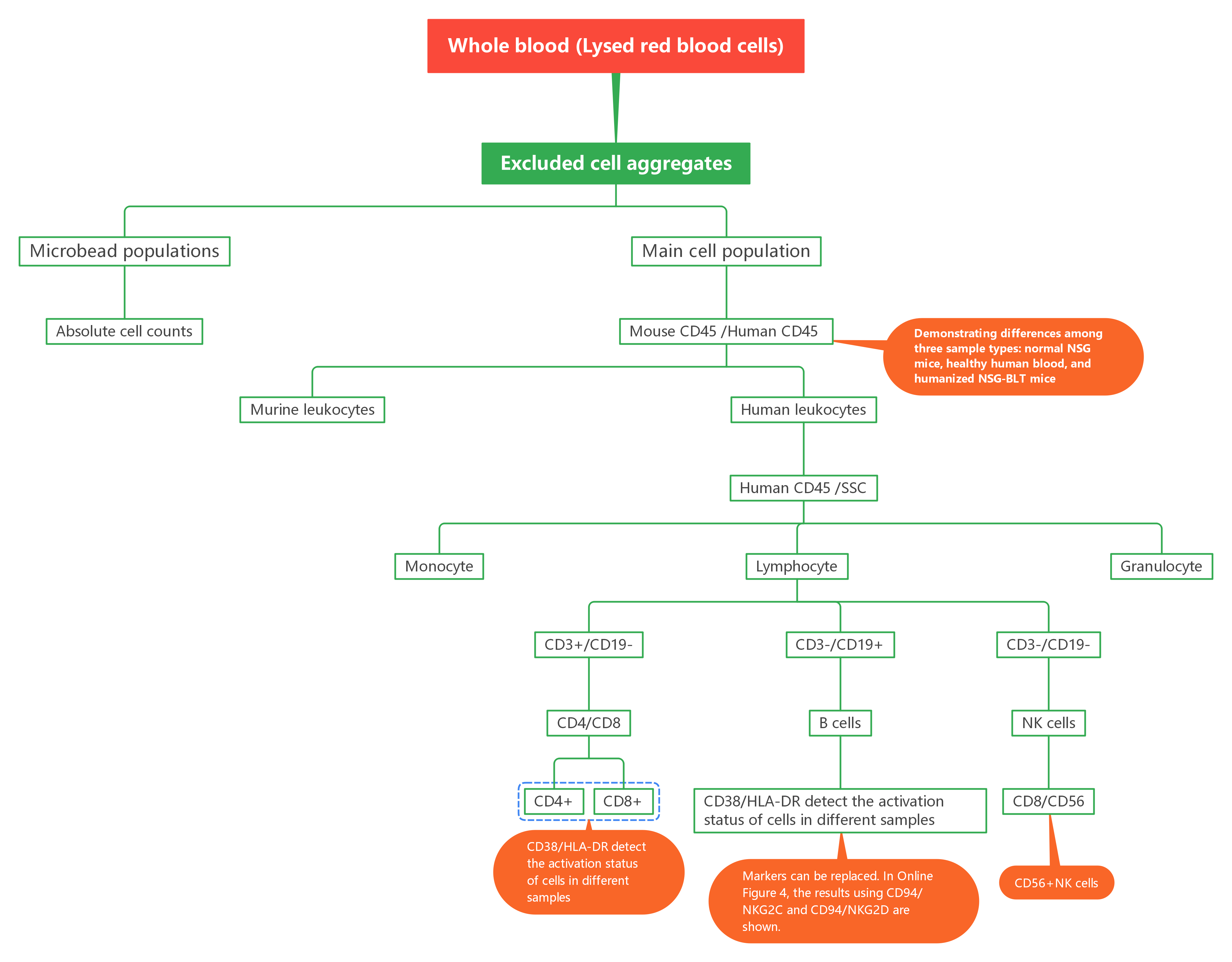 OMIP-012Gating Strategy