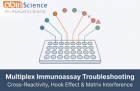 Multiplex Immunoassay Troubleshooting: Cross-Reactivity, Hook Effect, Matrix Interference, and More
