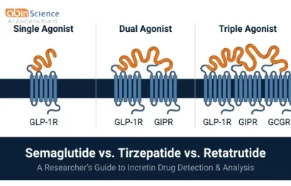 Semaglutide vs Tirzepatide vs Retatrutide: ELISA Kits for GLP-1 Drug Research