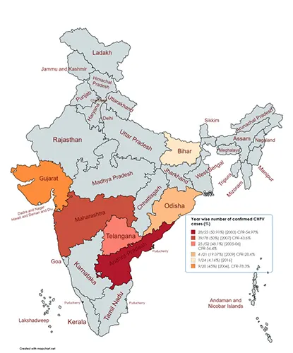Figure 1. Outbreak Trends and Case Fatality Rates of CHPV Across Indian States