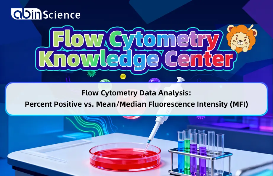 Flow Cytometry Data Analysis: Percent Positive vs. Mean/Median Fluorescence Intensity (MFI)