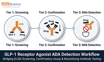 GLP-1 Receptor Agonist ADA & PK Detection: Assay Design and Reagent Selection Guide