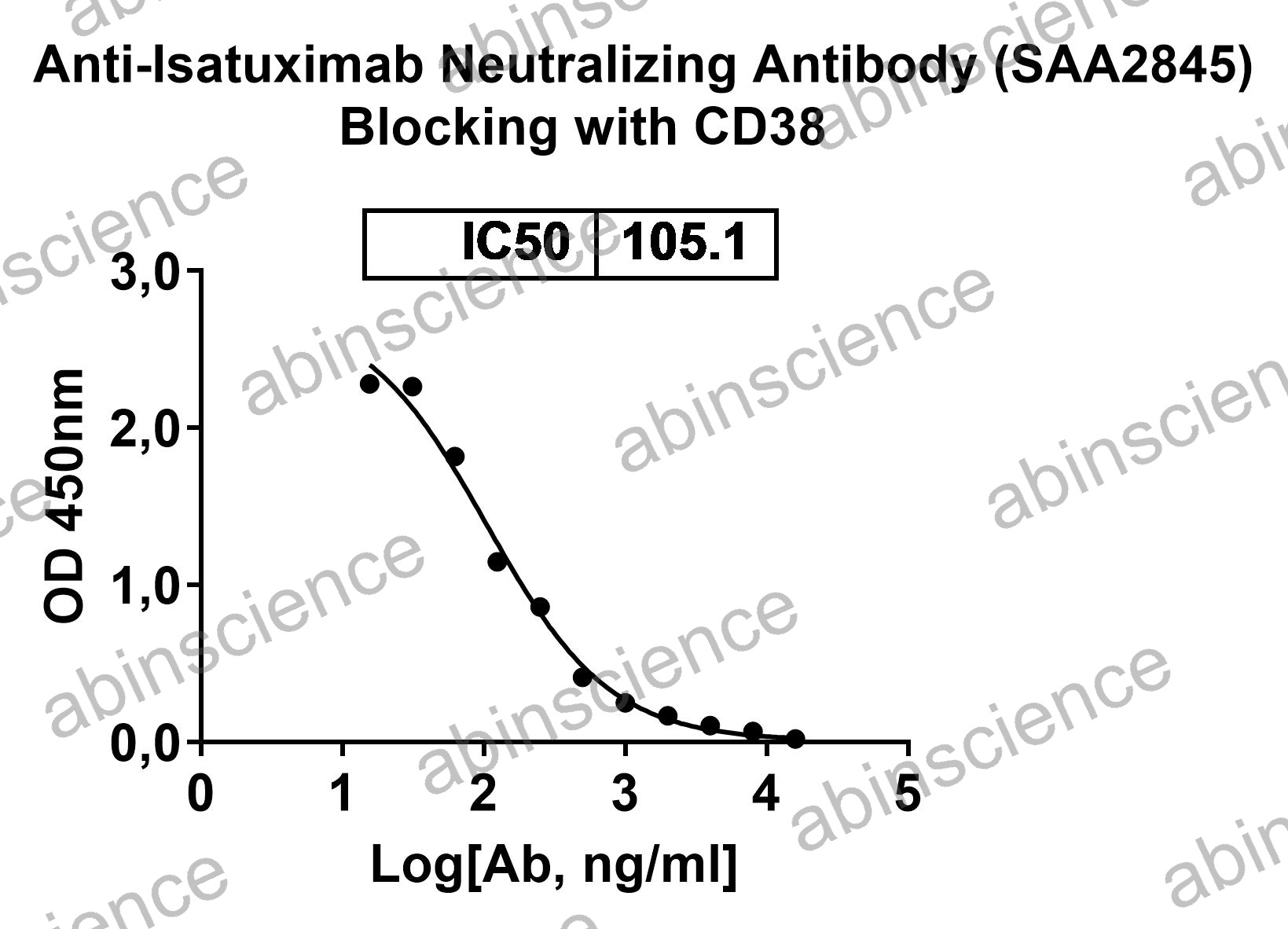 Anti-Isatuximab Neutralizing Recombinant Antibody (SAA2845)