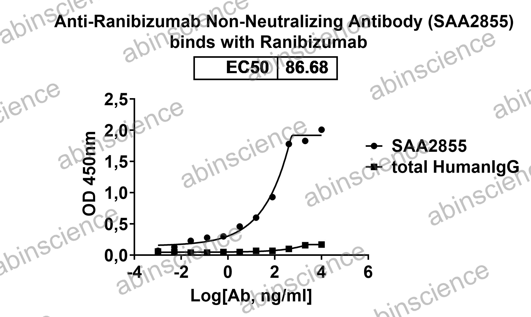 Anti-Ranibizumab Non-Neutralizing Recombinant Antibody (SAA2855)
