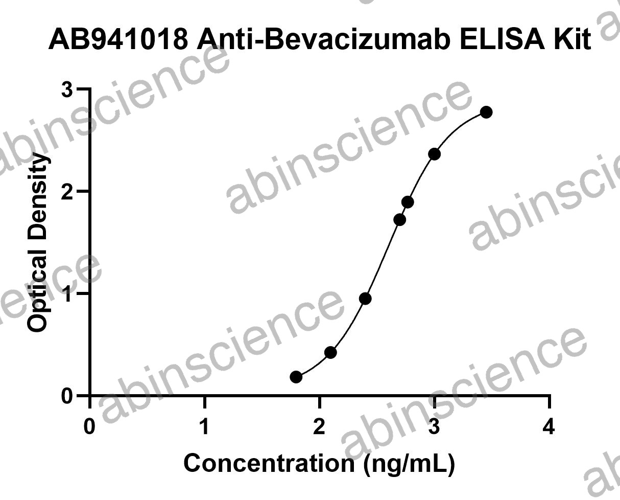 Anti-Bevacizumab ELISA Kit