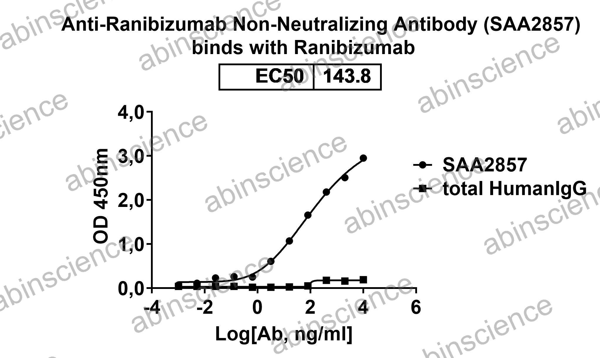 Anti-Ranibizumab Non-Neutralizing Recombinant Antibody (SAA2857)
