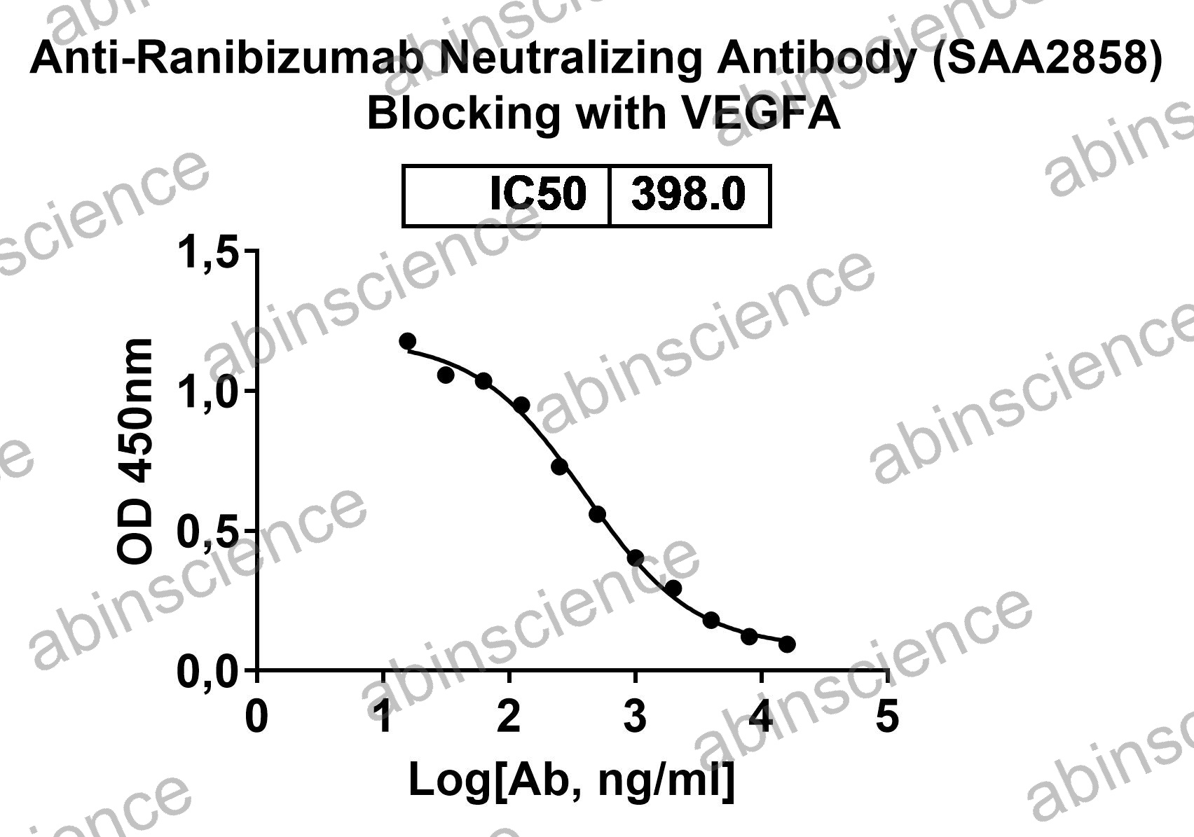 Anti-Ranibizumab Neutralizing Recombinant Antibody (SAA2858)