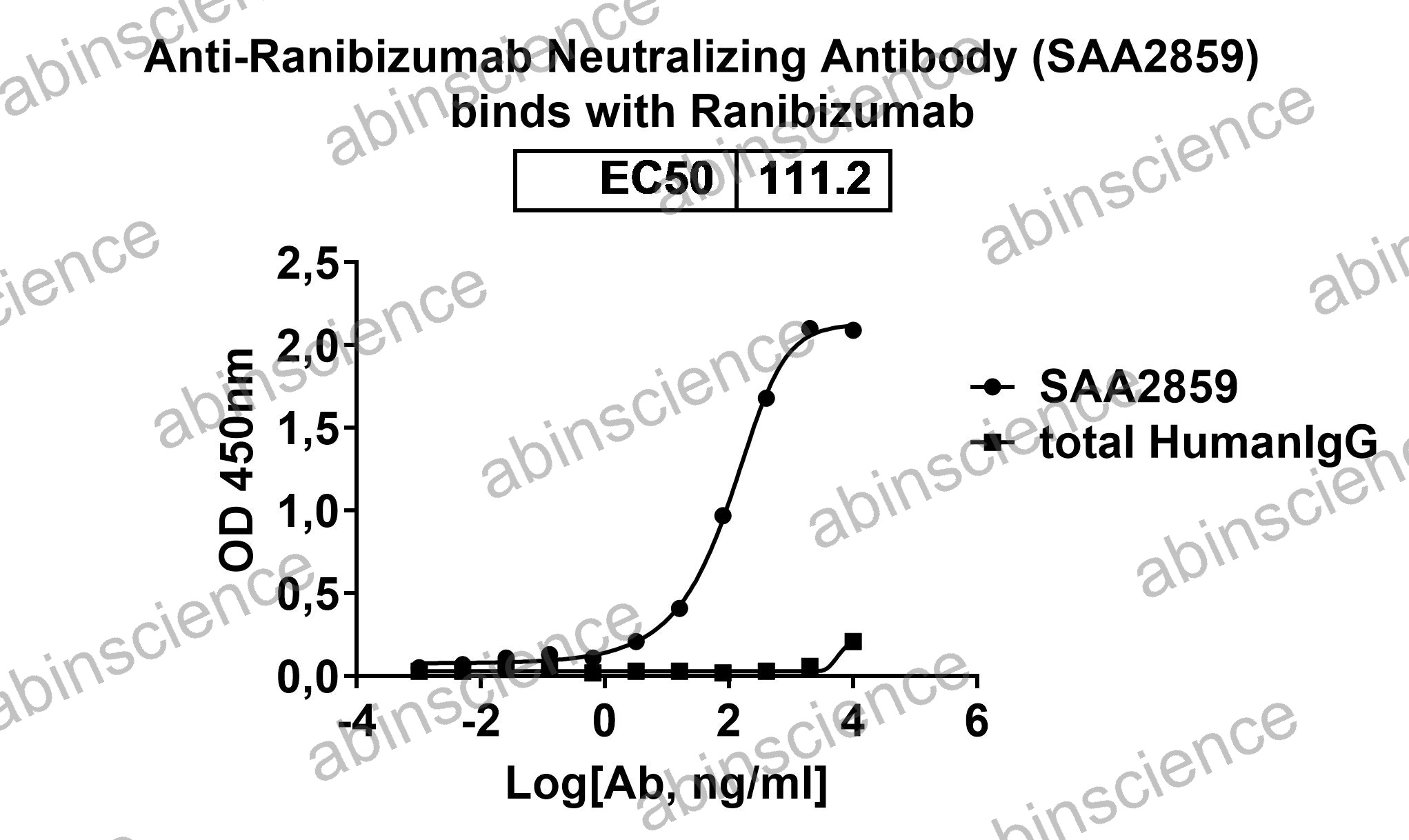 Anti-Ranibizumab Neutralizing Recombinant Antibody (SAA2859)