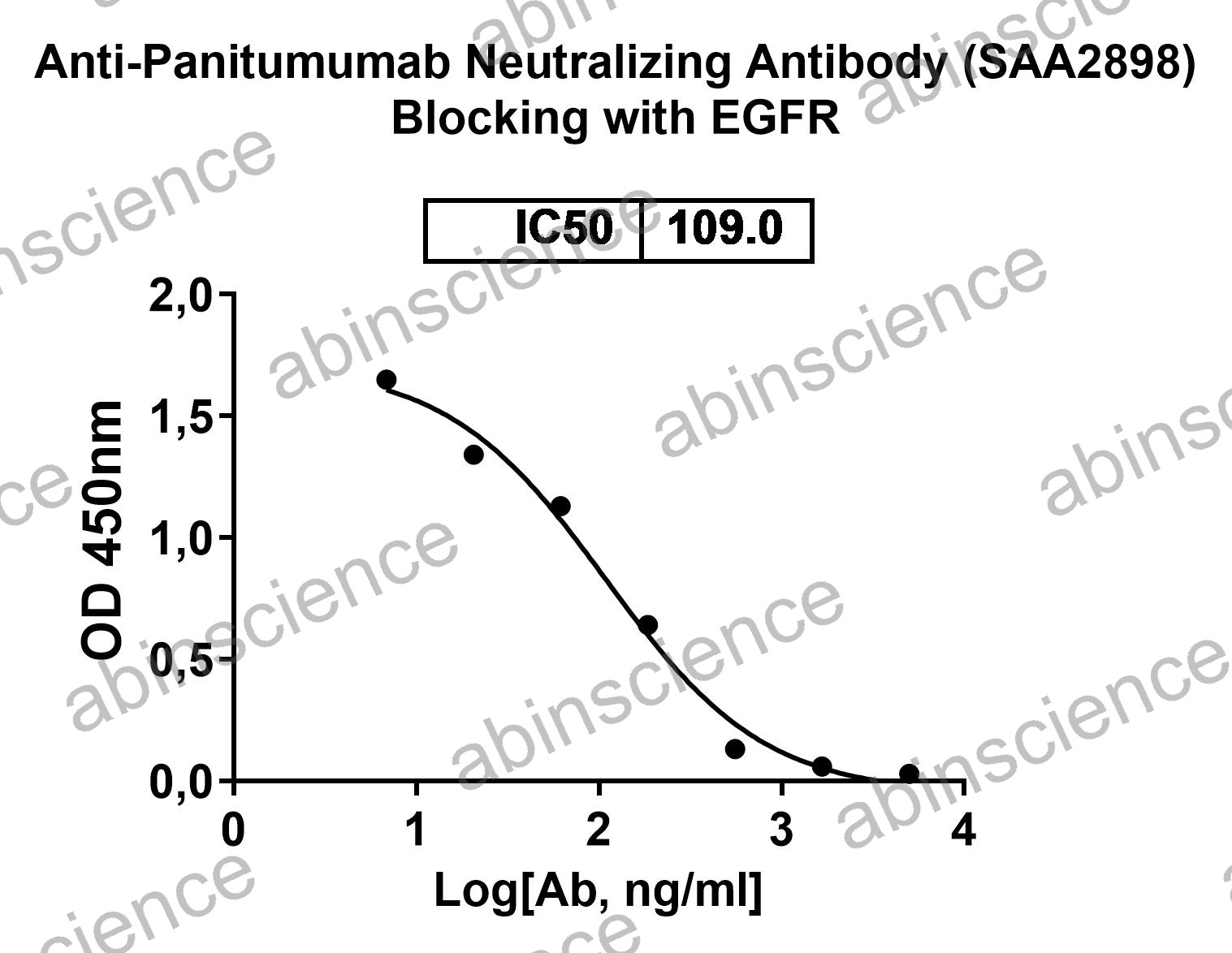 Anti-Panitumumab Neutralizing Recombinant Antibody (SAA2898)