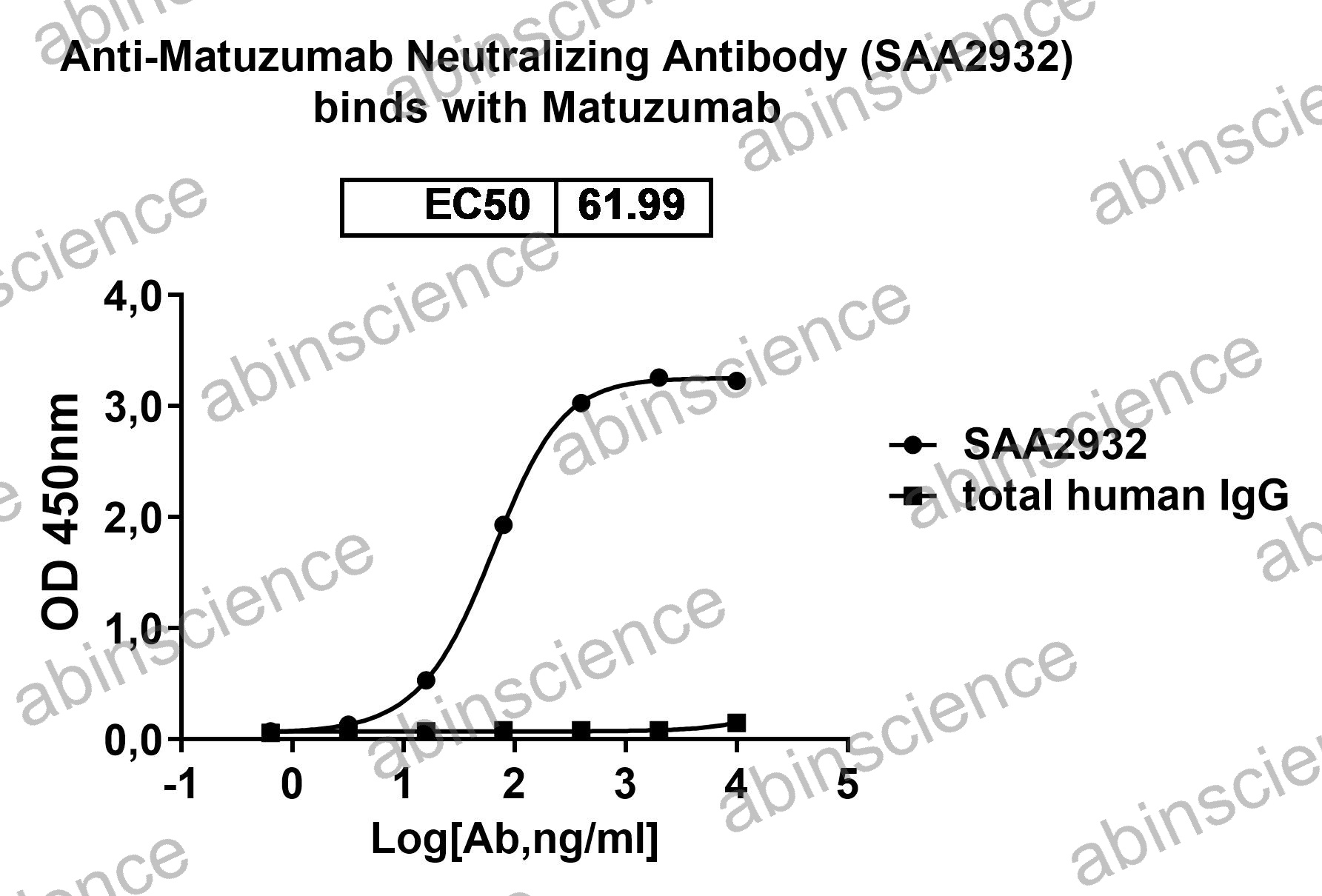 Anti-Matuzumab Neutralizing Recombinant Antibody (SAA2932)