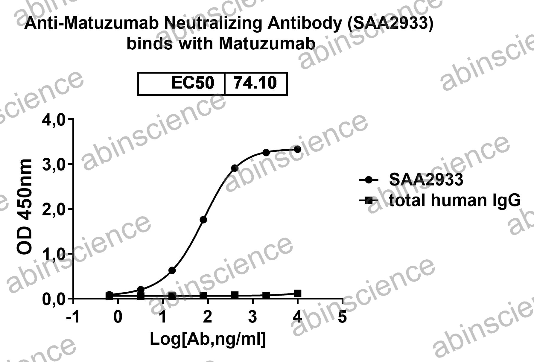 Anti-Matuzumab Neutralizing Recombinant Antibody (SAA2933)