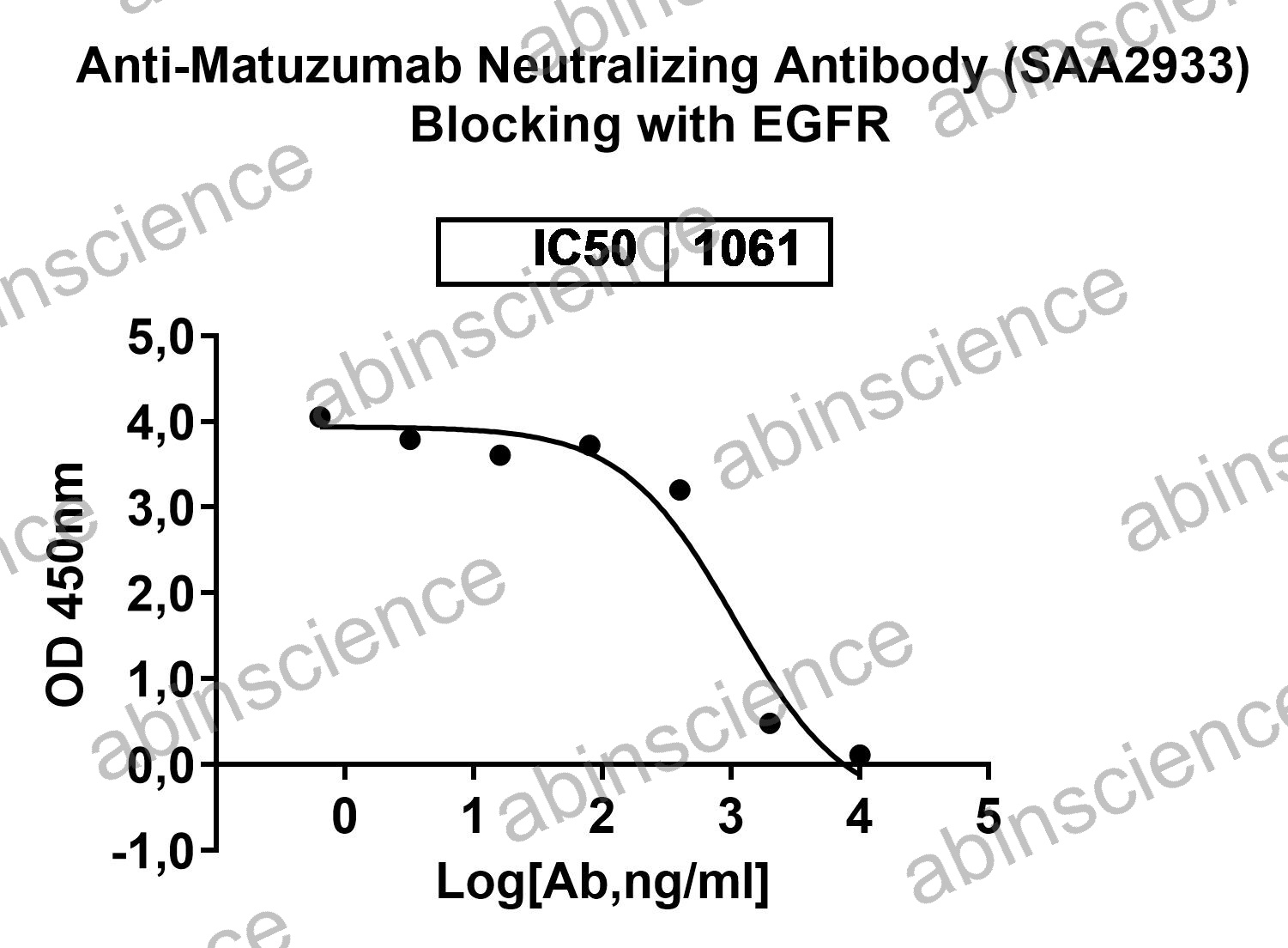 Anti-Matuzumab Neutralizing Recombinant Antibody (SAA2933)