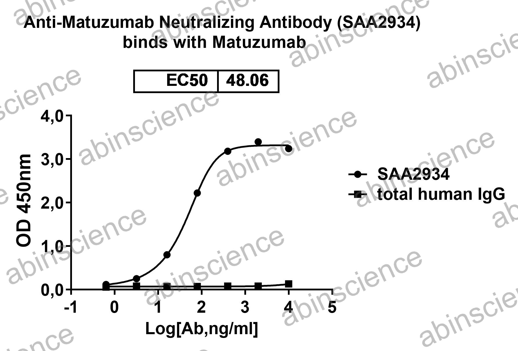 Anti-Matuzumab Neutralizing Recombinant Antibody (SAA2934)