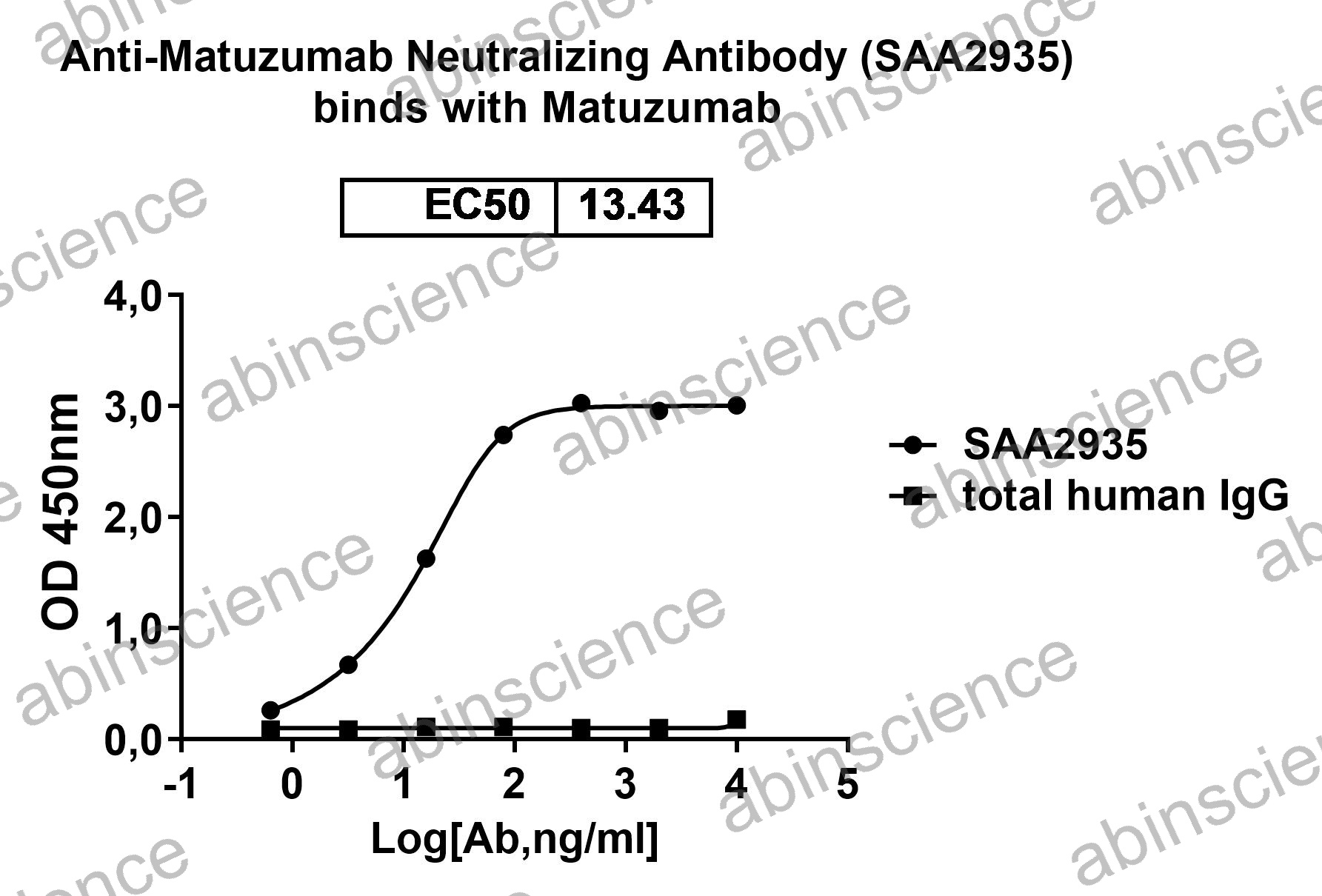 Anti-Matuzumab Neutralizing Recombinant Antibody (SAA2935)