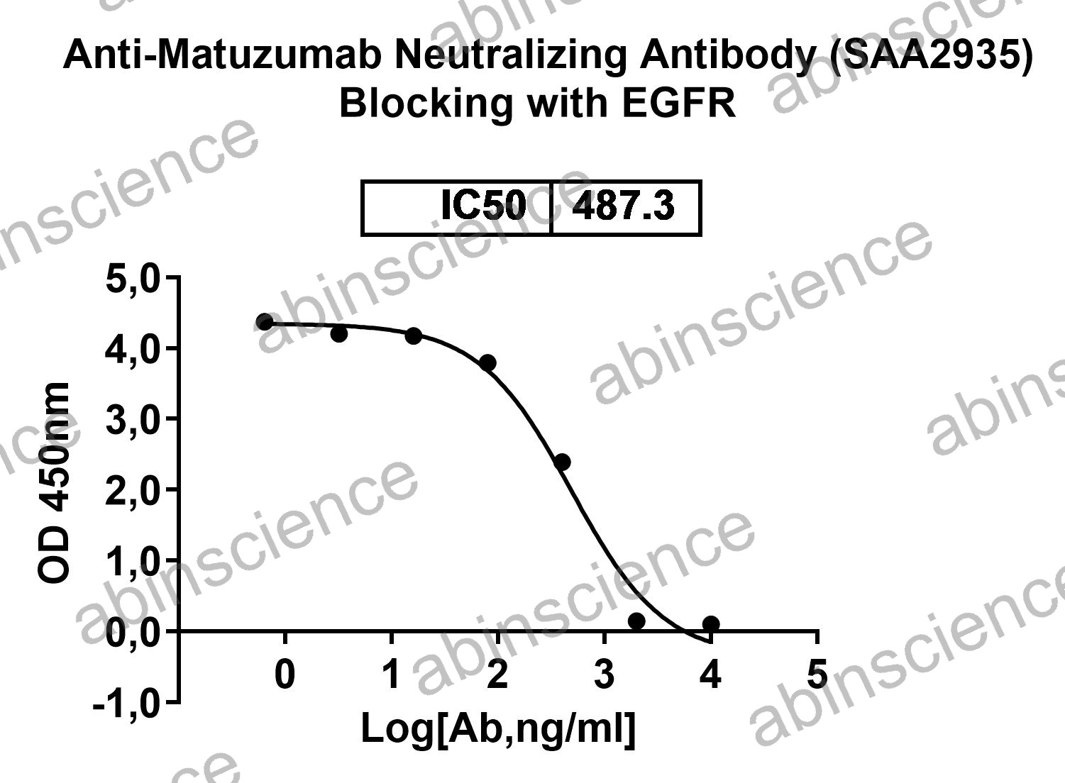 Anti-Matuzumab Neutralizing Recombinant Antibody (SAA2935)