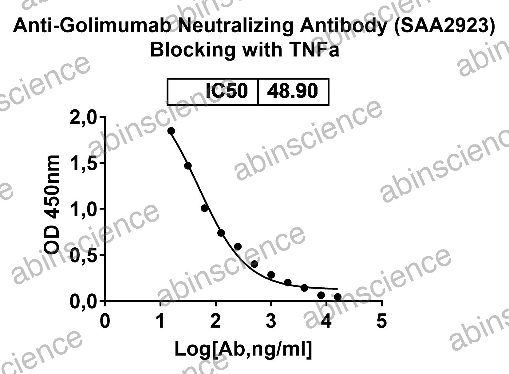 Anti-Golimumab Neutralizing Recombinant Antibody (SAA2923)