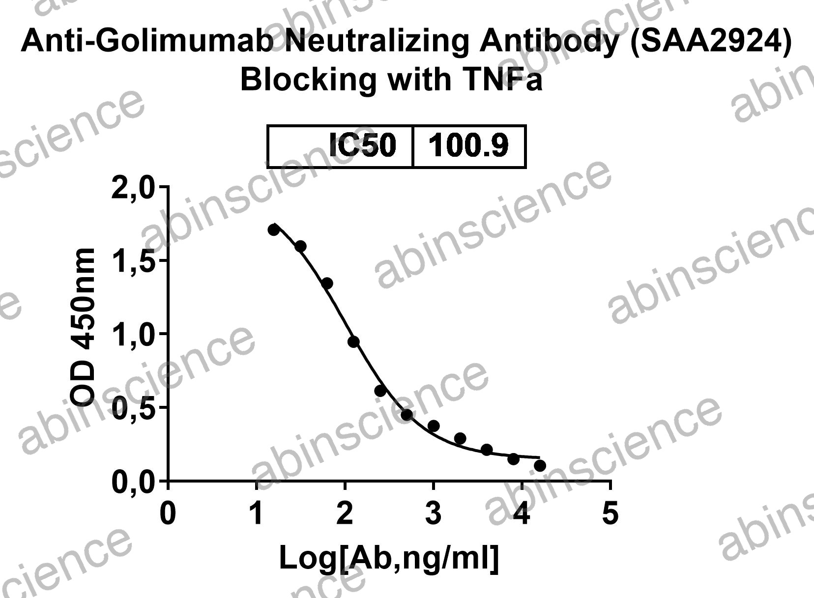 Anti-Golimumab Neutralizing Recombinant Antibody (SAA2924)