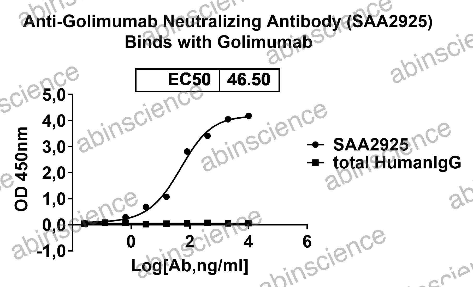 Anti-Golimumab Neutralizing Recombinant Antibody (SAA2925)
