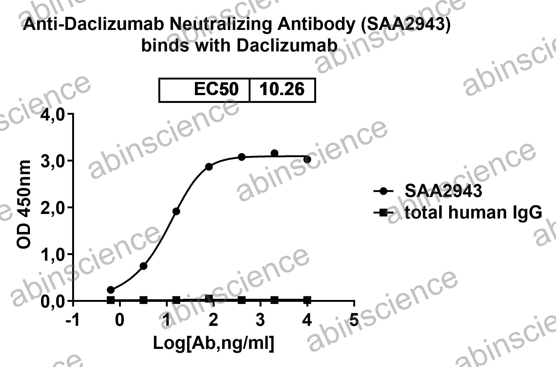 Anti-Daclizumab Neutralizing Recombinant Antibody (SAA2943)