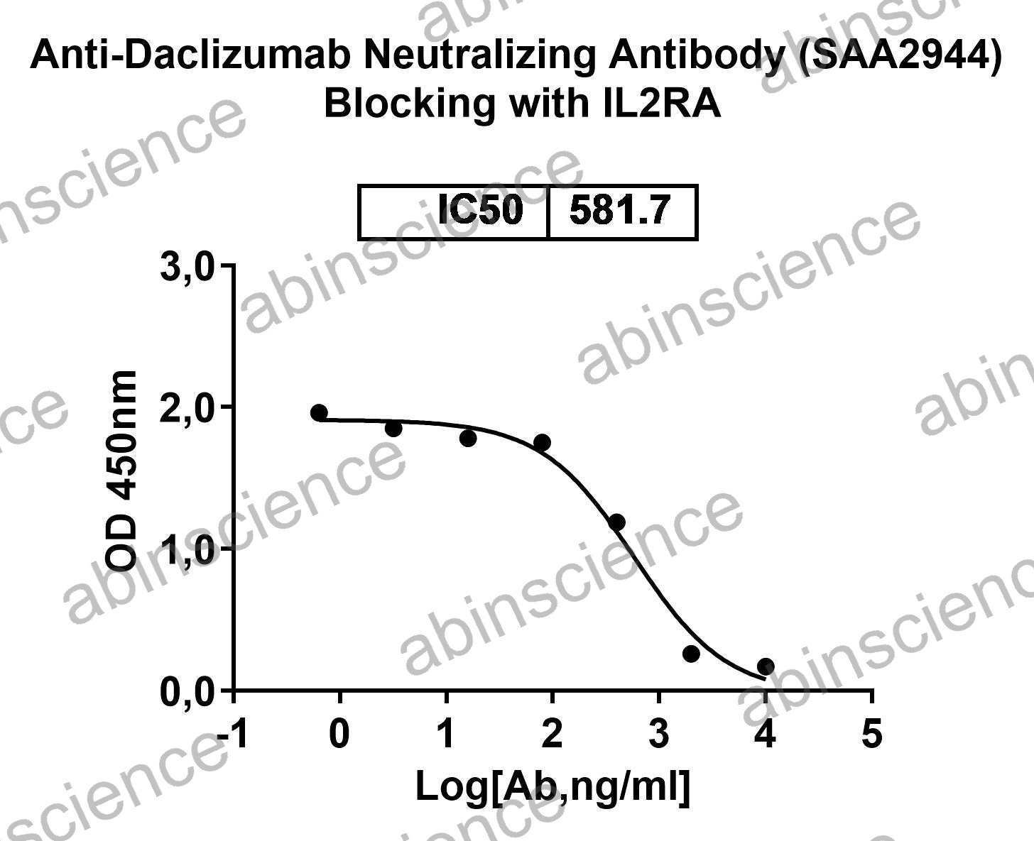 Anti-Daclizumab Neutralizing Recombinant Antibody (SAA2944)