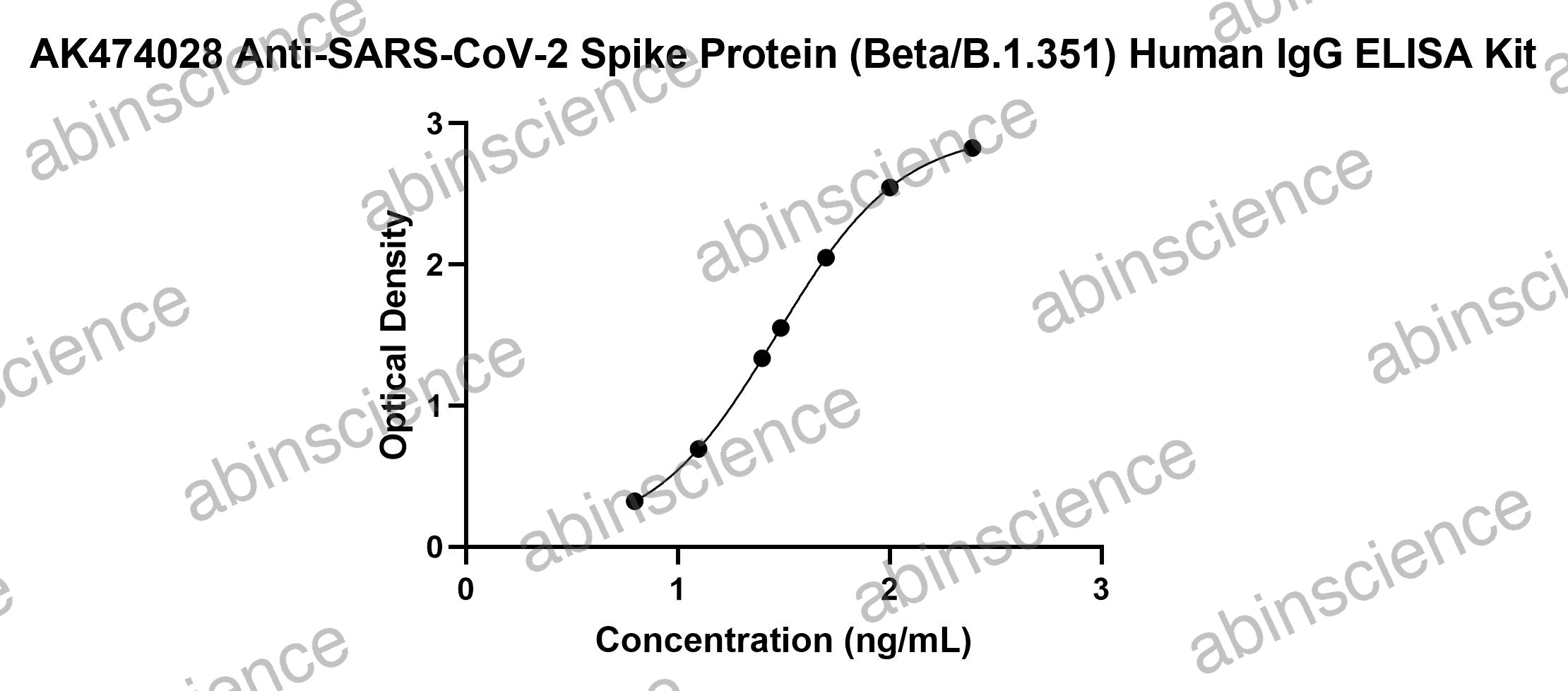 Anti-SARS-CoV-2 Spike Protein (Beta/B.1.351) Human IgG ELISA Kit