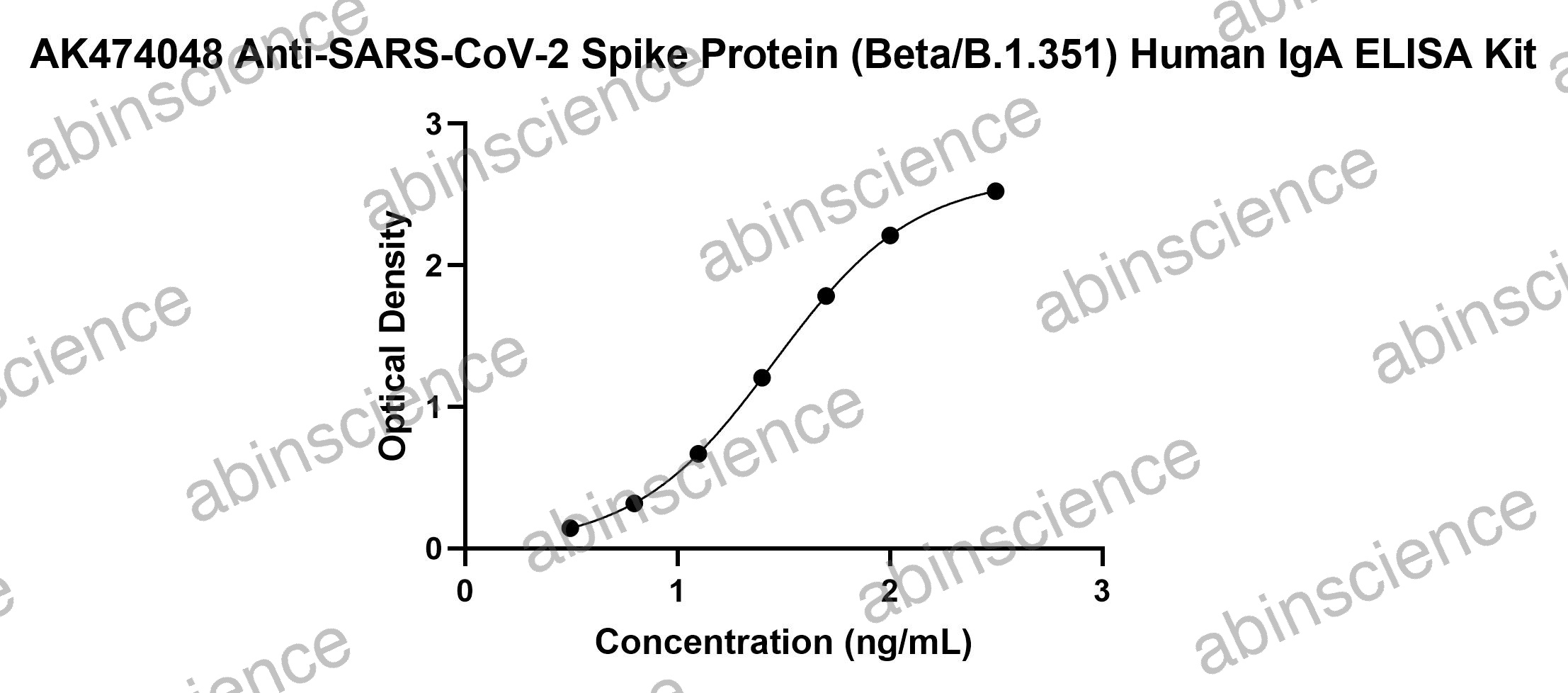 Anti-SARS-CoV-2 Spike Protein (Beta/B.1.351) Human IgA ELISA Kit