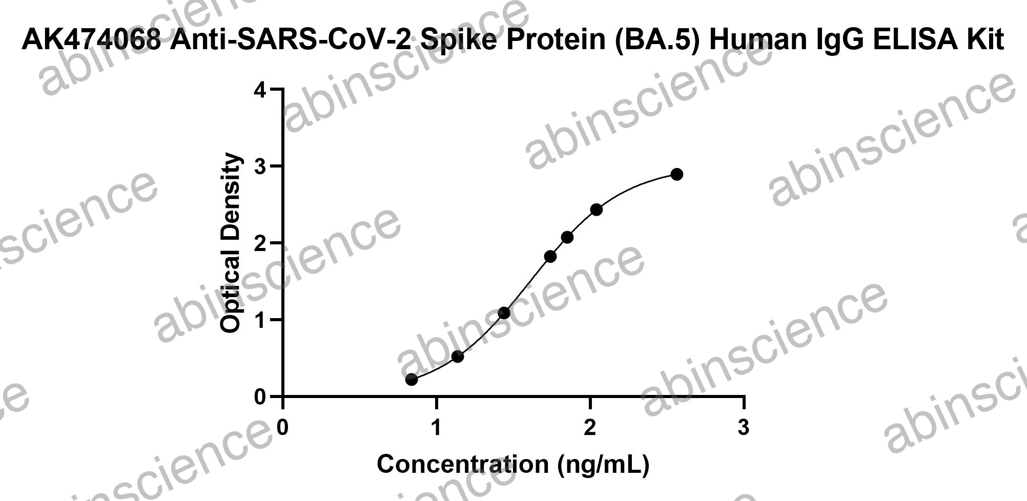 Anti-SARS-CoV-2 Spike Protein (BA.5) Human IgG ELISA Kit