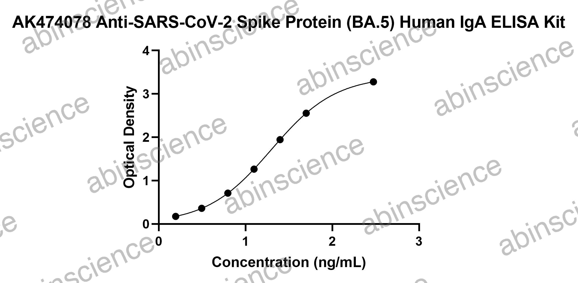 Anti-SARS-CoV-2 Spike Protein (BA.5) Human IgA ELISA Kit
