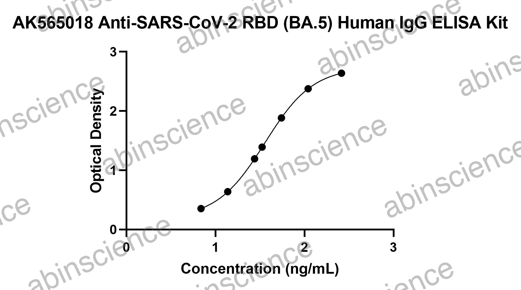 Anti-SARS-CoV-2 RBD (BA.5) Human IgG ELISA Kit