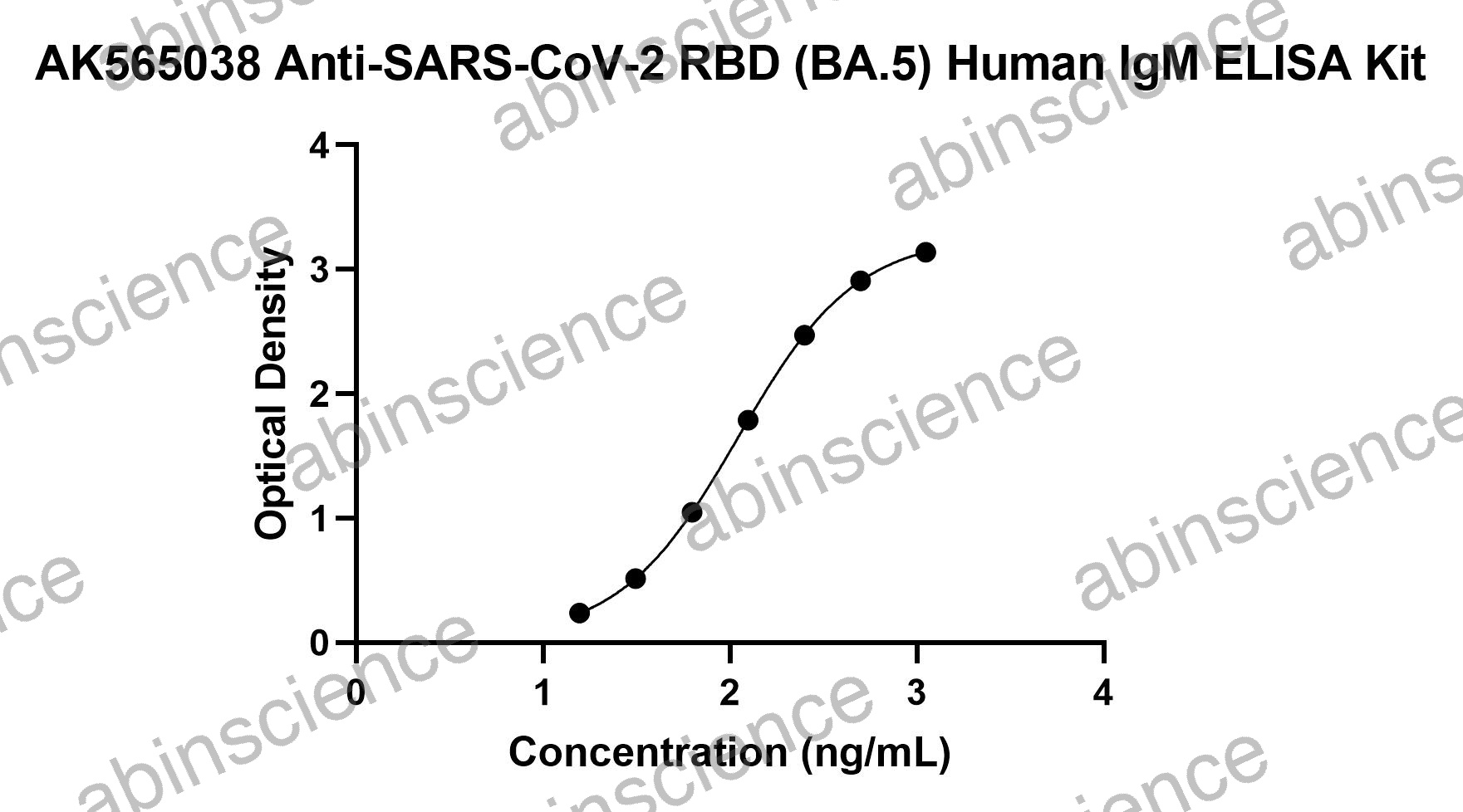 Anti-SARS-CoV-2 RBD (BA.5) Human IgM ELISA Kit