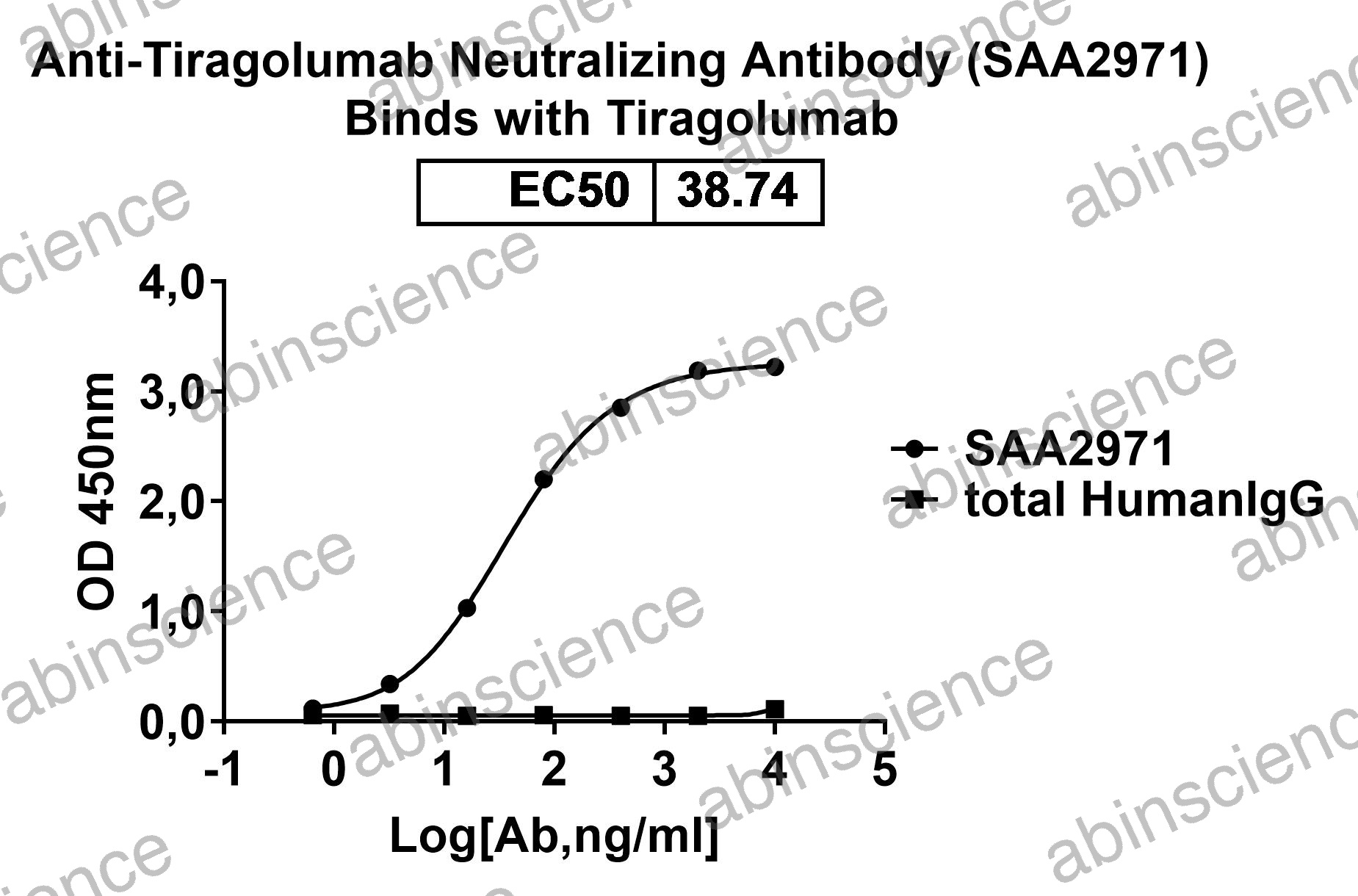 Anti-Tiragolumab Neutralizing Recombinant Antibody (SAA2971)