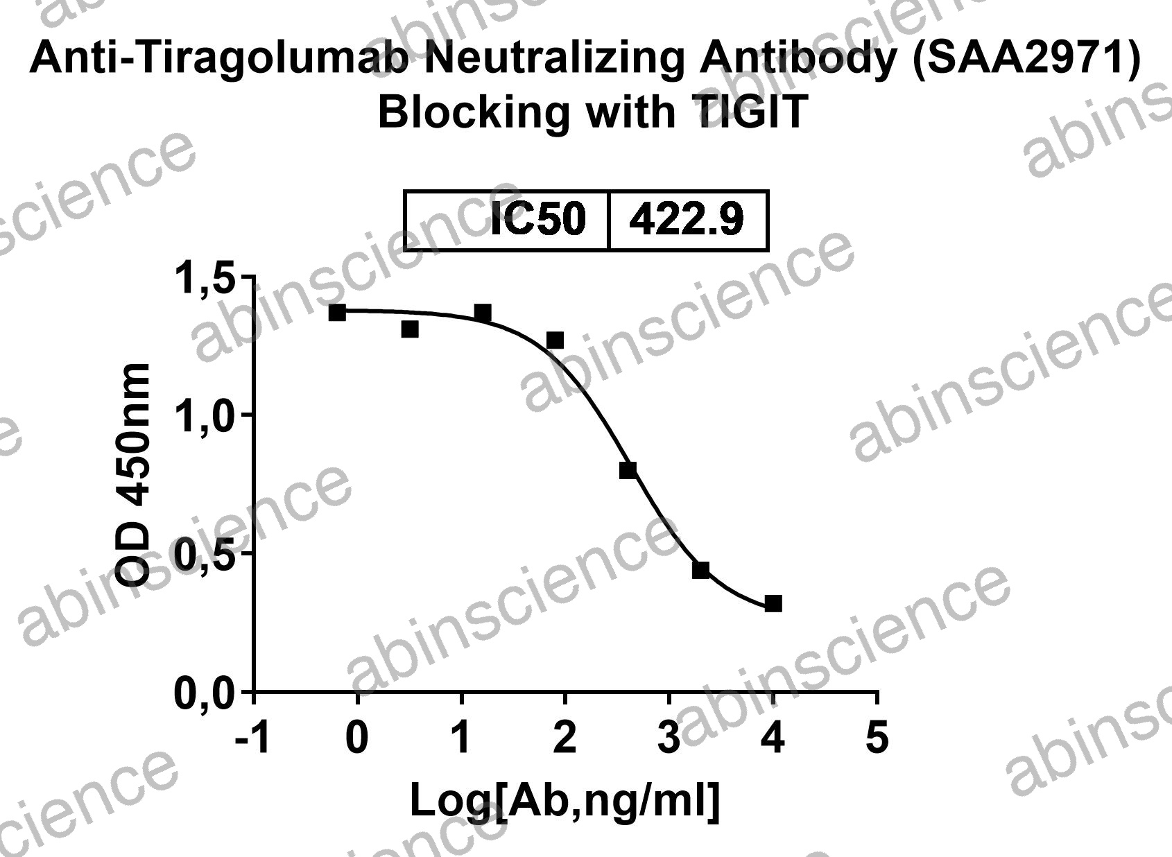Anti-Tiragolumab Neutralizing Recombinant Antibody (SAA2971)