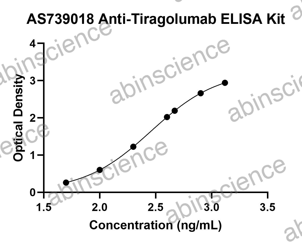 Anti-Tiragolumab ELISA Kit