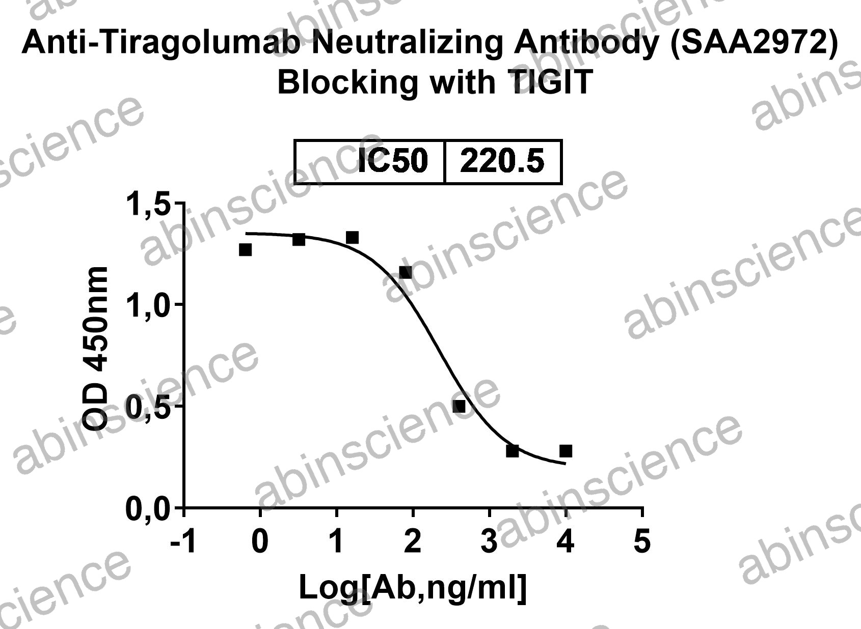 Anti-Tiragolumab Neutralizing Recombinant Antibody (SAA2972)