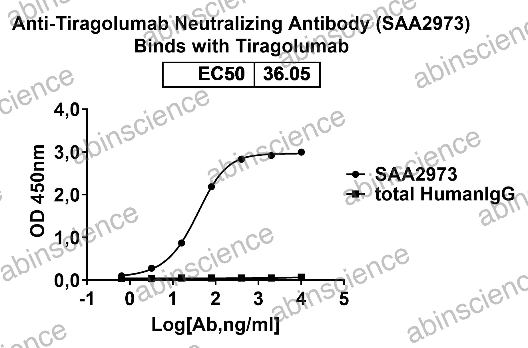 Anti-Tiragolumab Neutralizing Recombinant Antibody (SAA2973)