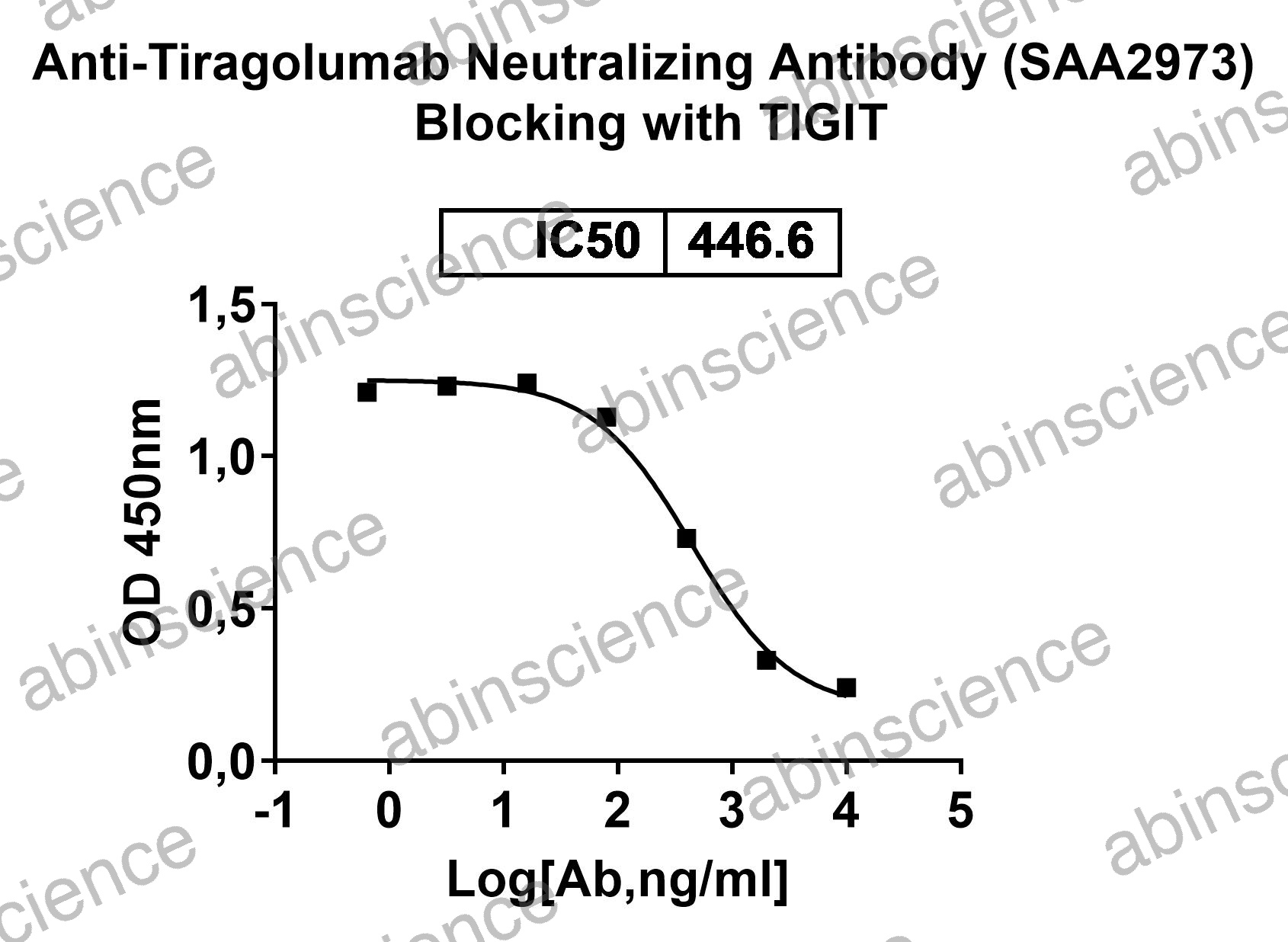Anti-Tiragolumab Neutralizing Recombinant Antibody (SAA2973)
