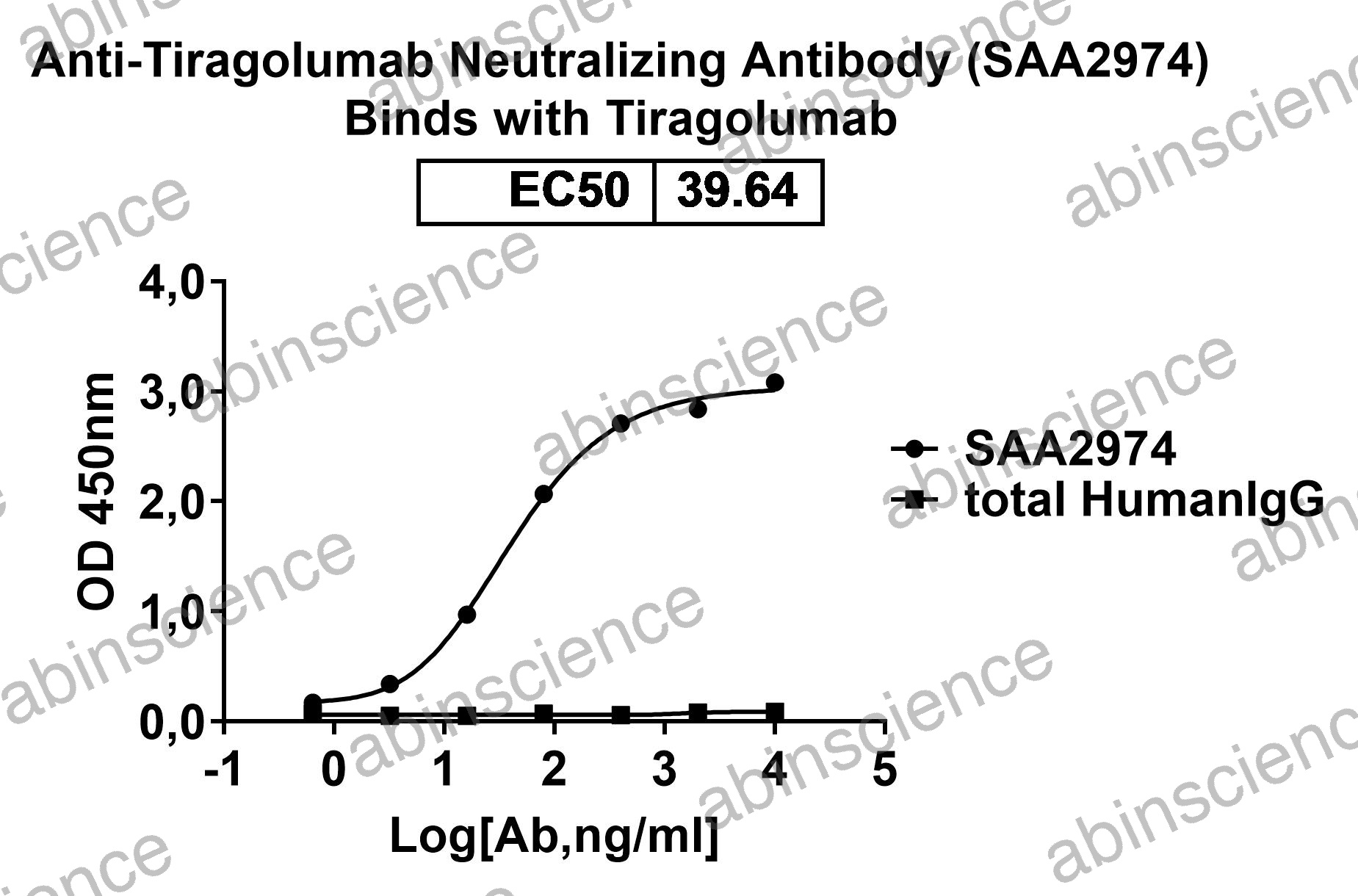 Anti-Tiragolumab Neutralizing Recombinant Antibody (SAA2974)