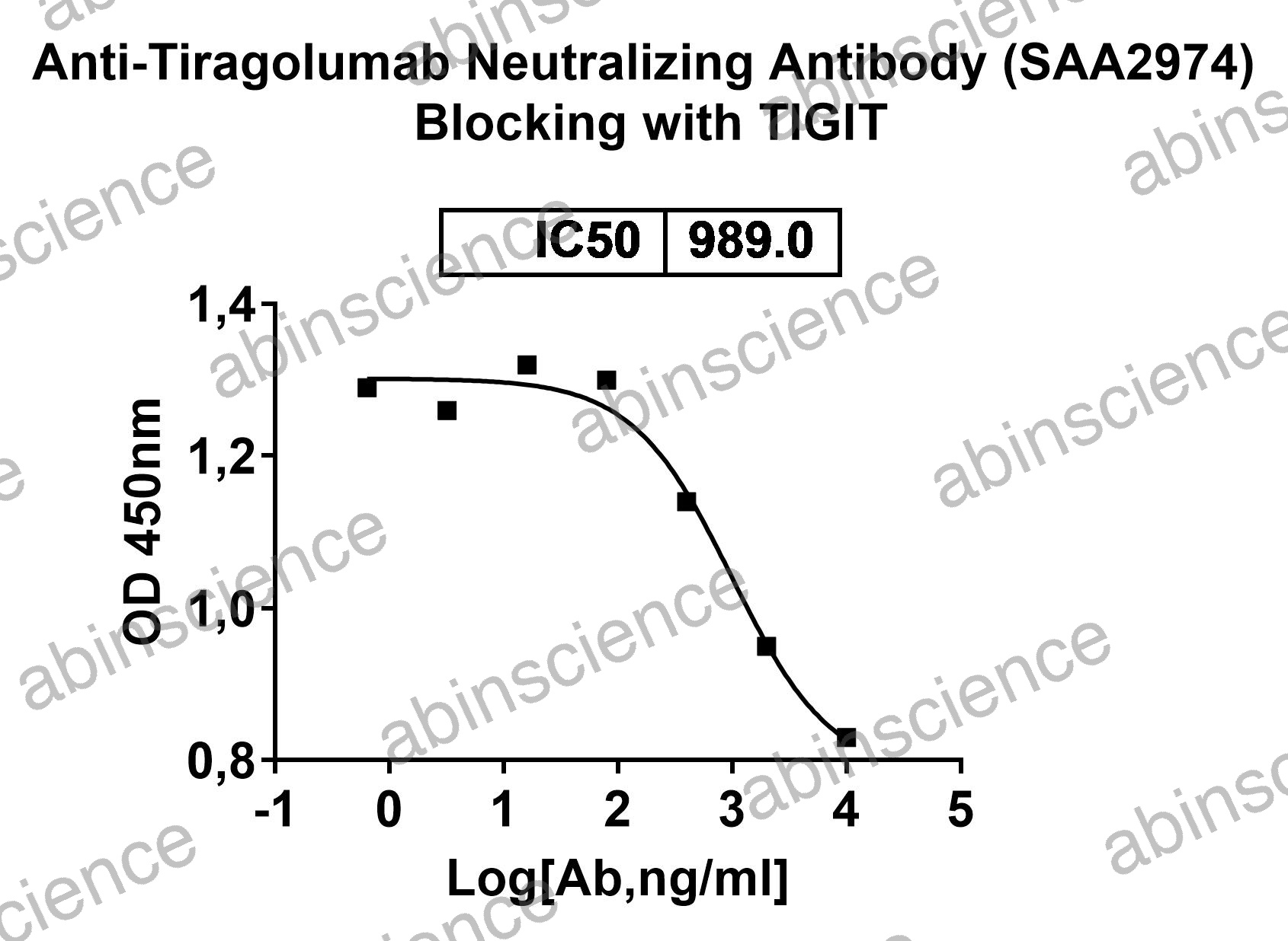 Anti-Tiragolumab Neutralizing Recombinant Antibody (SAA2974)