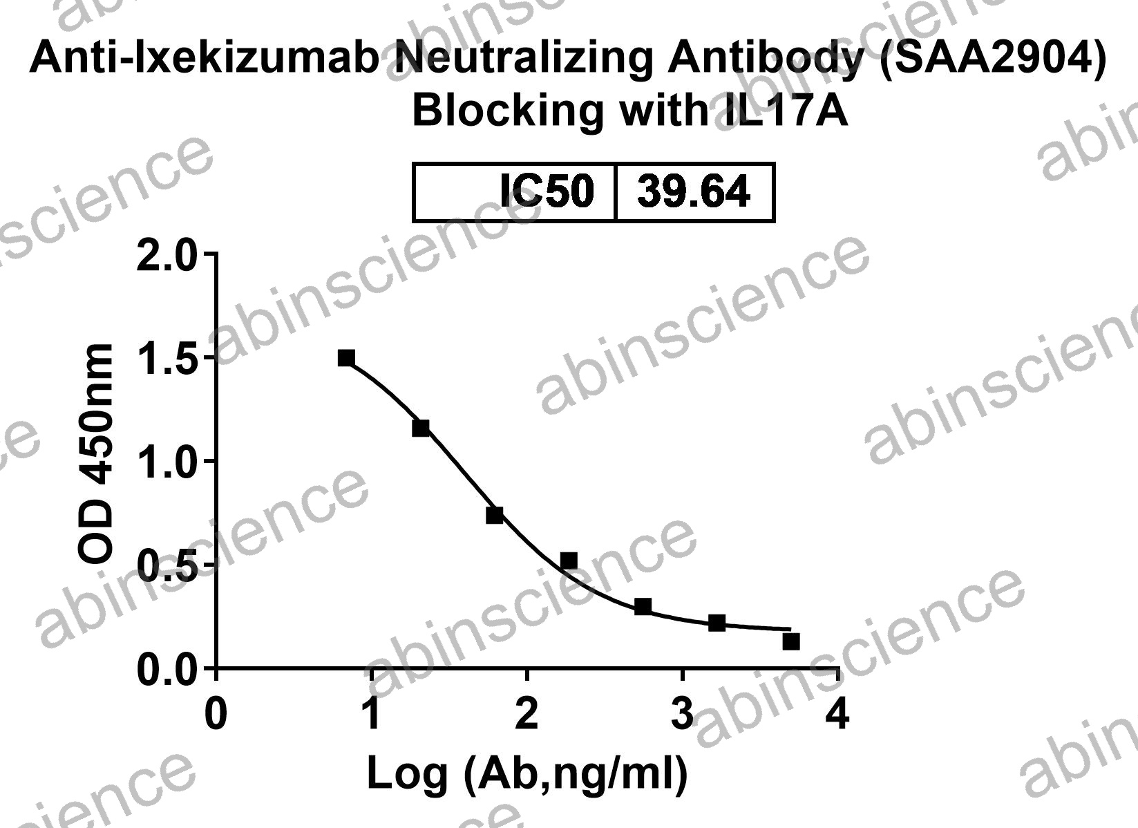 Anti-Ixekizumab Neutralizing Recombinant Antibody (SAA2904)