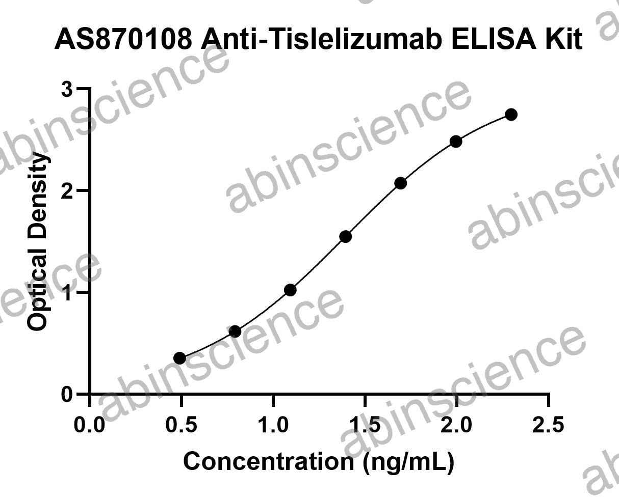 Anti-Tislelizumab ELISA Kit