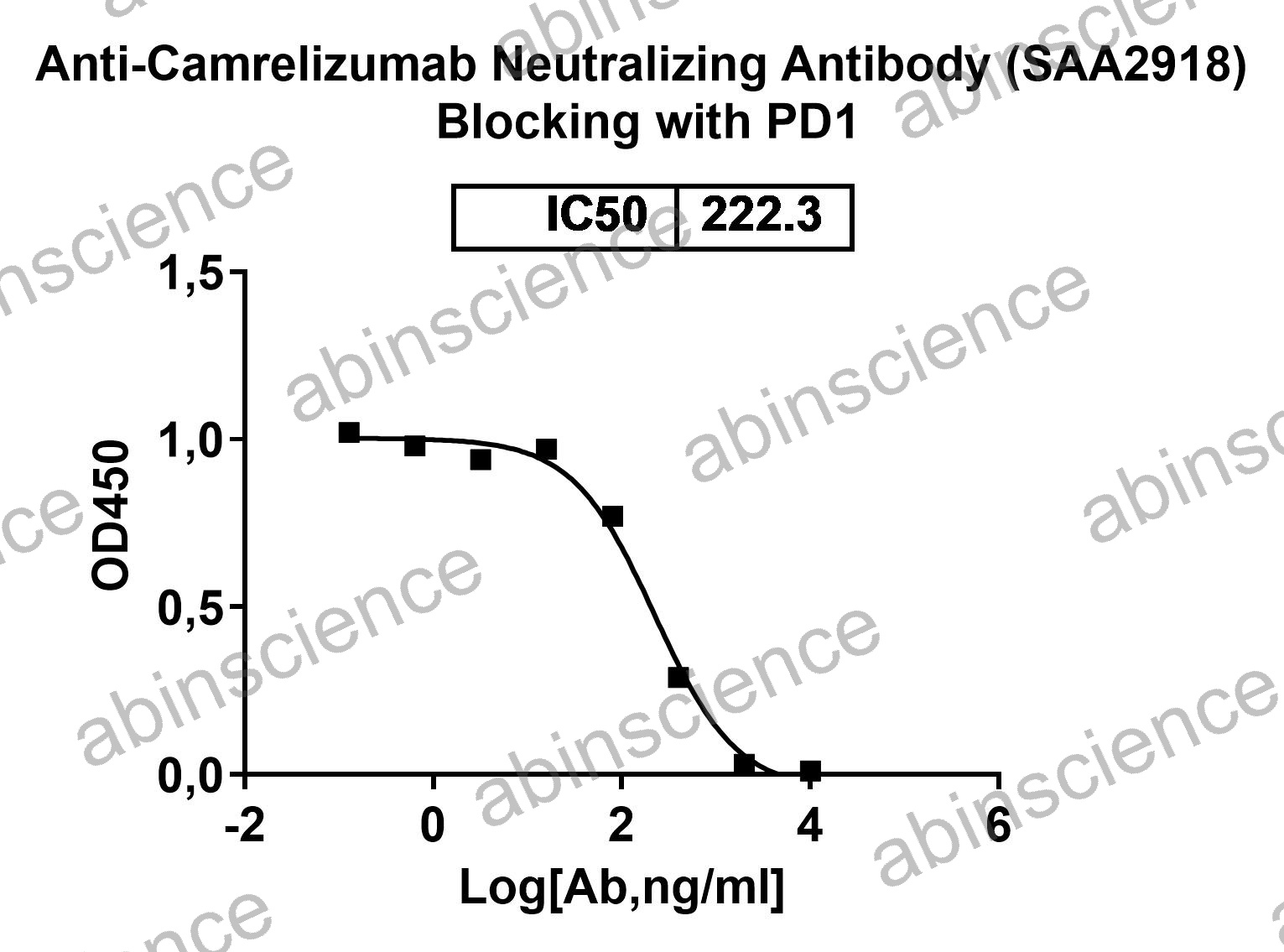 Anti-Camrelizumab Neutralizing Recombinant Antibody (SAA2918)