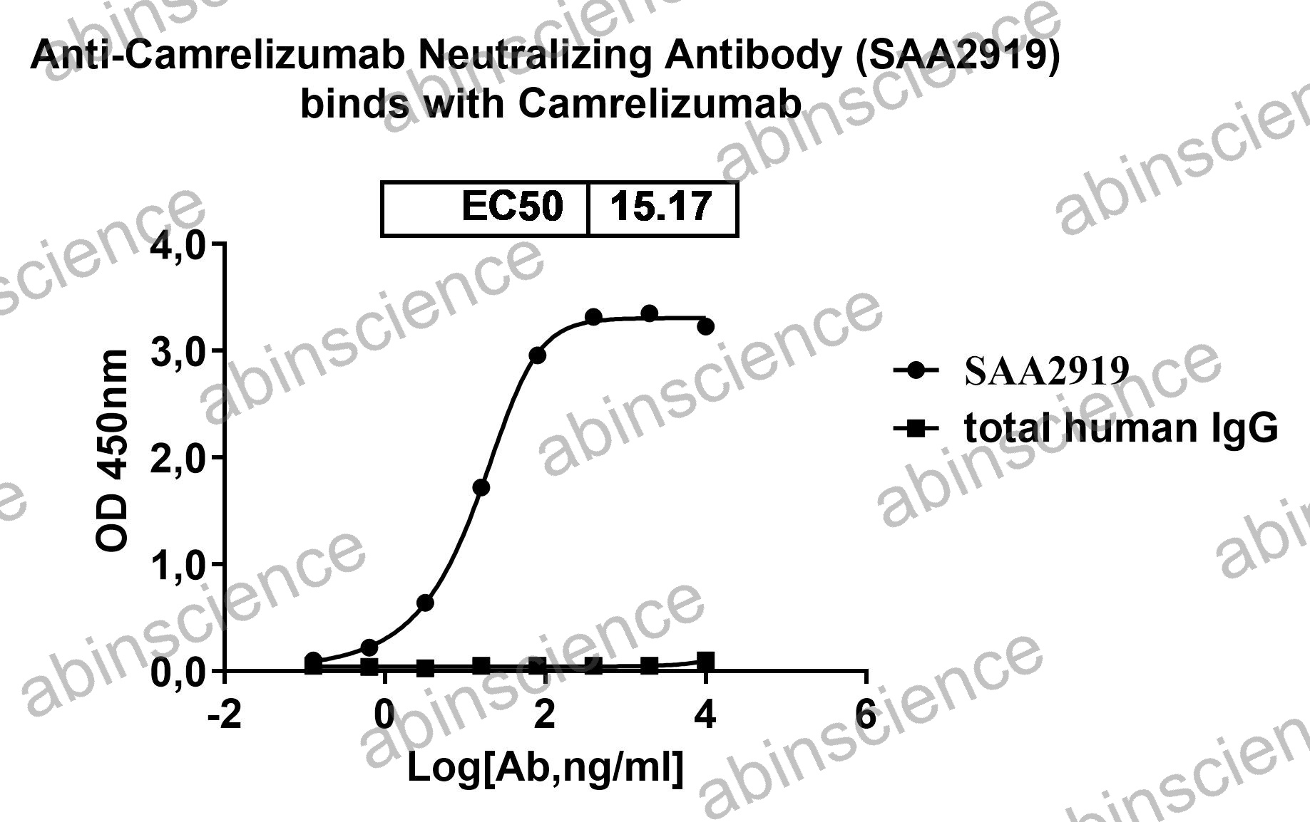 Anti-Camrelizumab Neutralizing Recombinant Antibody (SAA2919)