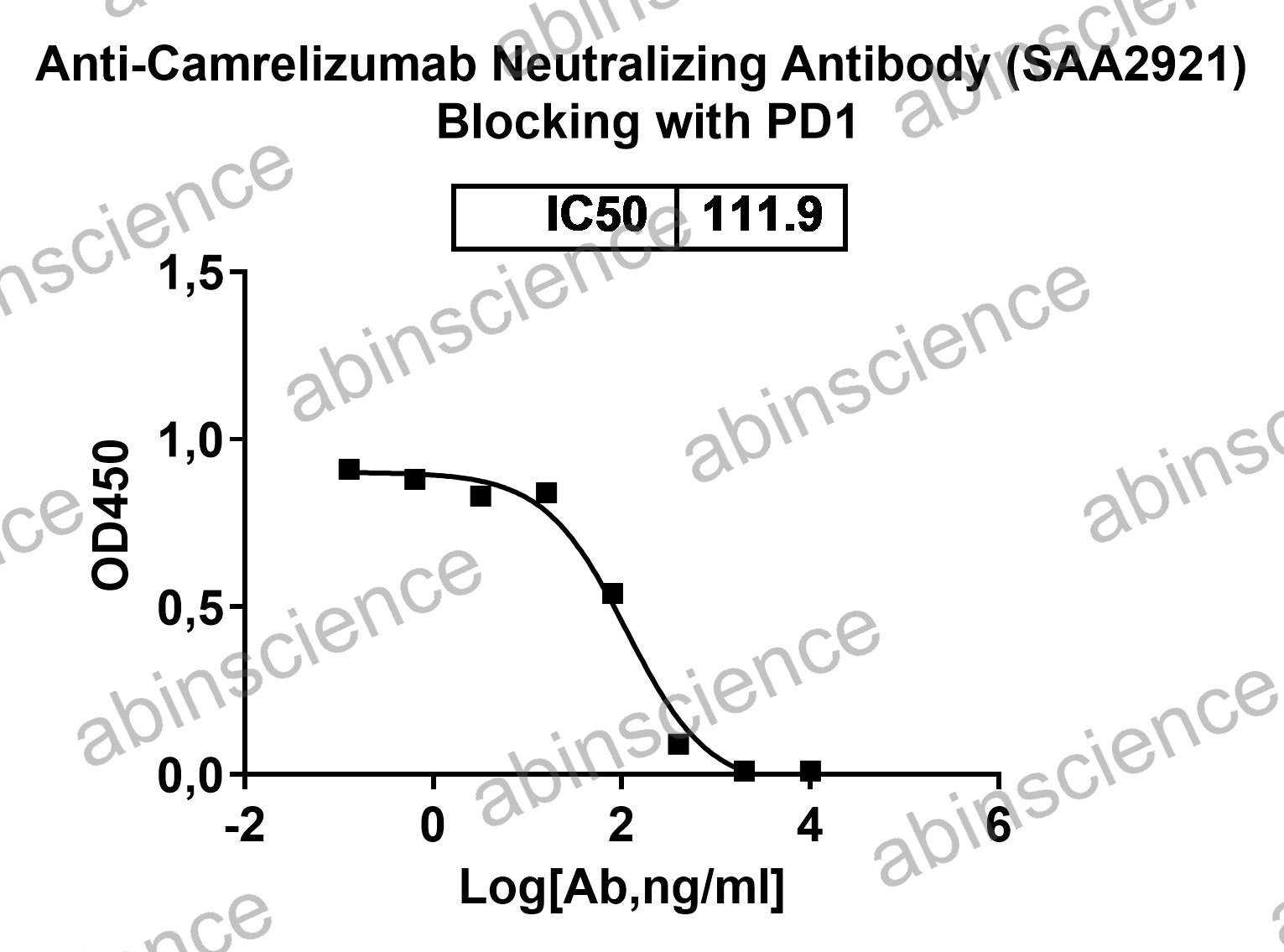 Anti-Camrelizumab Neutralizing Recombinant Antibody (SAA2921)