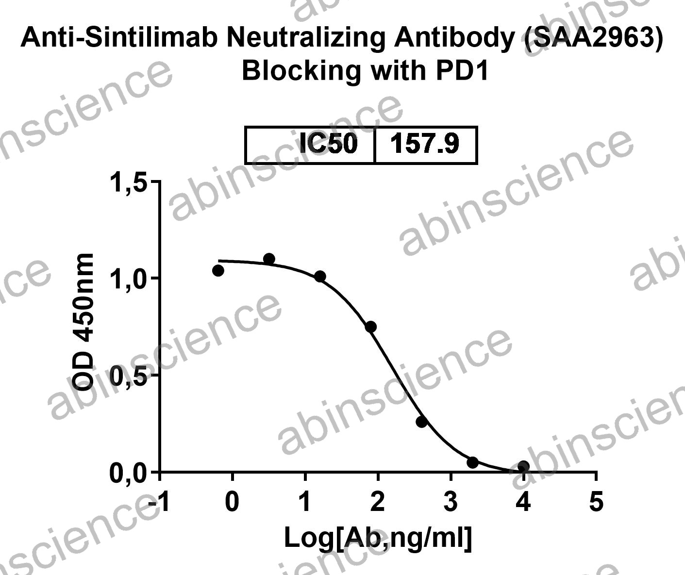 Anti-Sintilimab Neutralizing Recombinant Antibody (SAA2963)